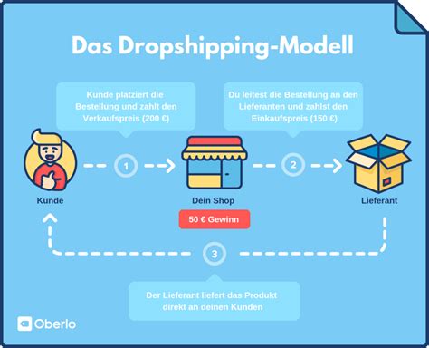 deutsche dropshipping lieferanten.